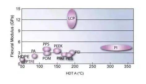 剖析工程塑料暗藏的七大性能
