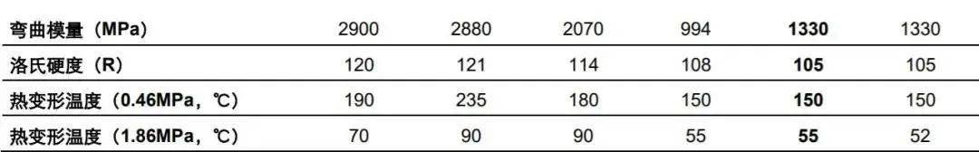 深度解析:3D打印材料聚酰胺PA改性尼龍