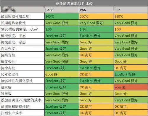 聚焦領(lǐng)先技術(shù)與尼龍66行業(yè)未來(lái)前景分析