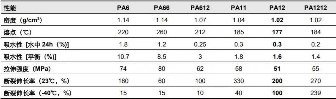 深度解析:3D打印材料聚酰胺PA改性尼龍