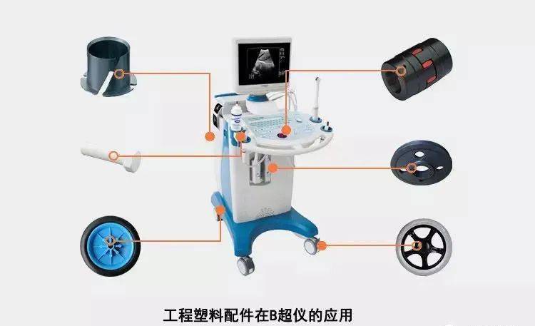 高性能改性尼龍等工程塑料在醫(yī)療領域中的應用