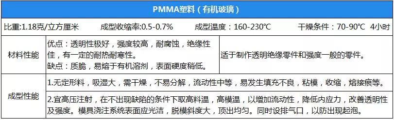 幾大PA612工程塑料性能參數(shù)