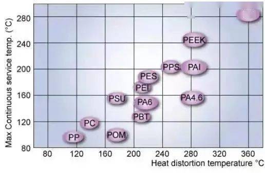 剖析工程塑料暗藏的七大性能