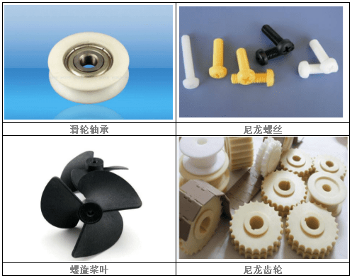 尼龍PA66市場調(diào)查報告