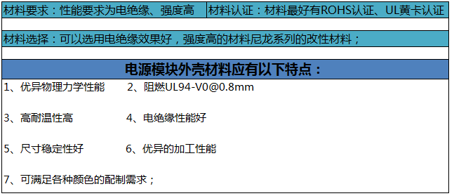 充電樁外殼共有6個(gè)部分可以用到改性工程塑料