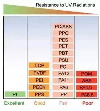 剖析工程塑料暗藏的七大性能