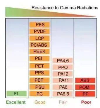 剖析工程塑料暗藏的七大性能