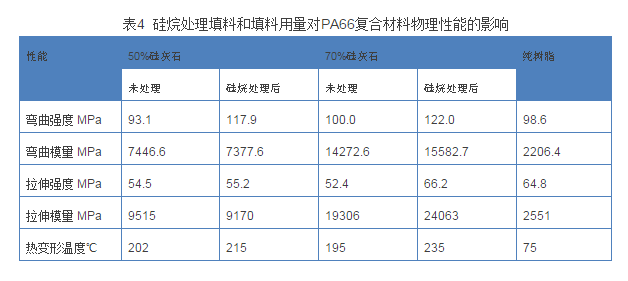 硅灰石在改性尼龍塑料制品生產(chǎn)中起著重要作用